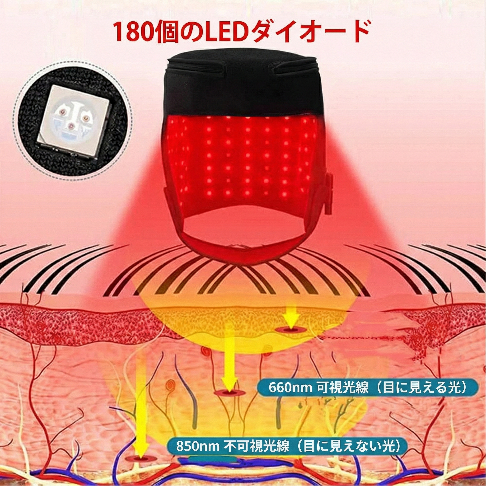 180LED 赤色＆近赤外線 光ヘアキャップ｜660nm＋850nm 髪ケアサポート キャップ型