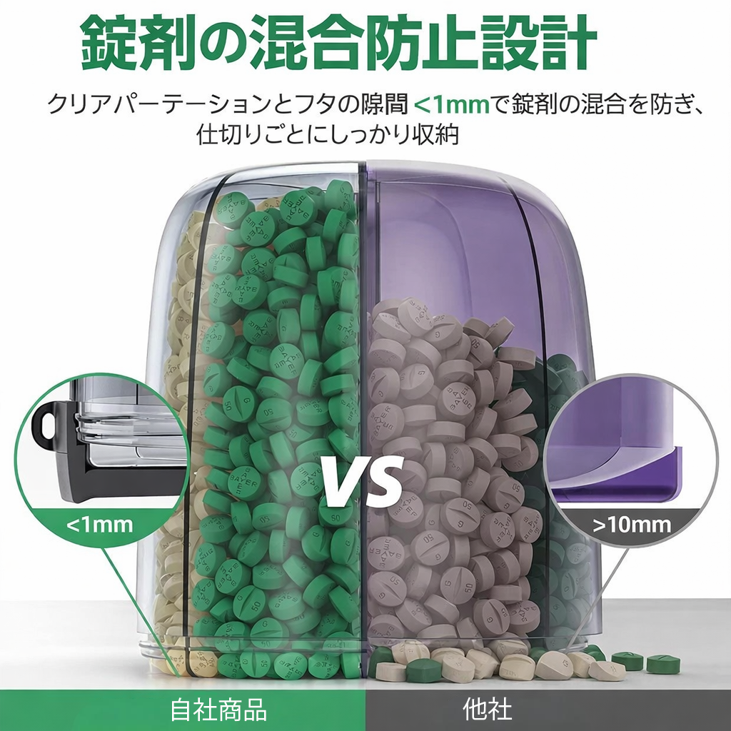 6グリッド 大型ピルカップ・サプリ収納ボトル｜旅行用ピルケース｜ビタミン・サプリ整理｜携帯用ボトルタイプ